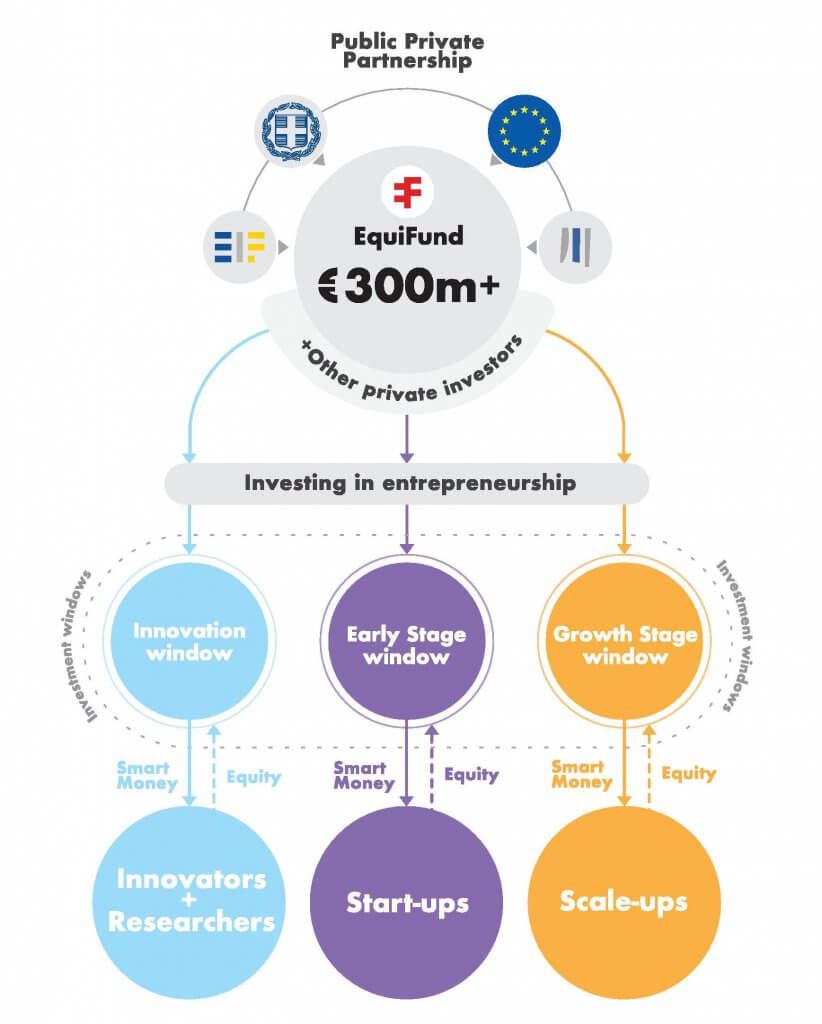 Equifund Infographic